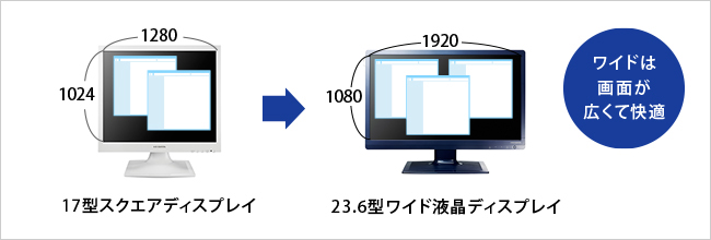 ワイドは画面が広くて快適