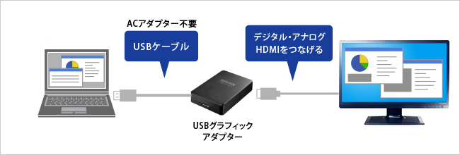 グラフィックアダプターを使用してマルチディスプレイ！