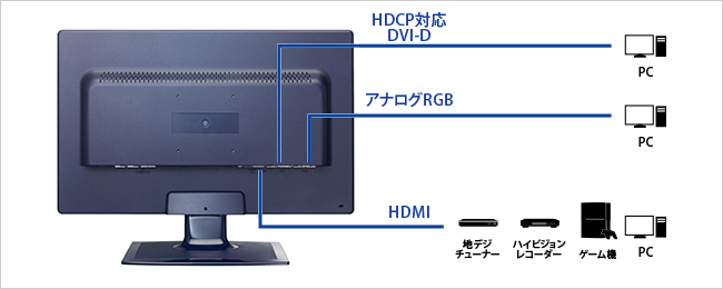 機器接続の画像