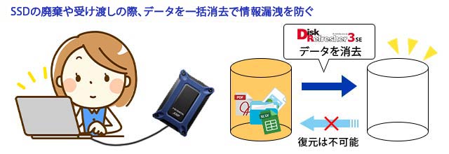 SSDの廃棄や受け渡しの際も、データ消去で安心