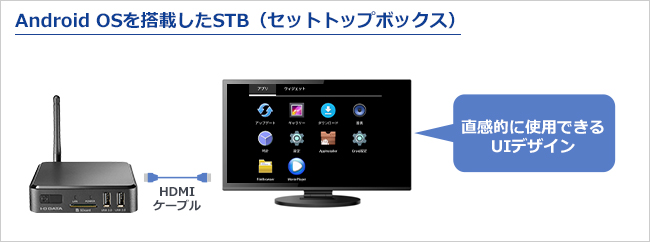 Ds Astb1 パソコン Stb カメラ スピーカーフォン Iodata アイ オー データ機器