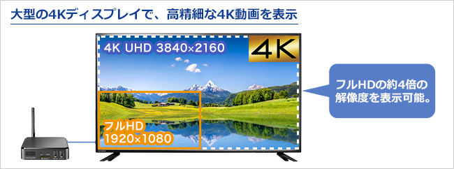 大型の4Kディスプレイで、高精細な4K動画を表示