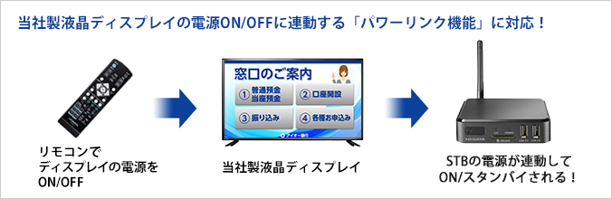 日本未発売】 家電のでん太郎アイ オー データ機器 DS-ASTB2 LTE通信HDMI入力対応 Android OS搭載STB DSASTB2 