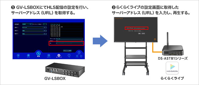 らくらくLIVEをインストールしてライブ配信を受信・視聴