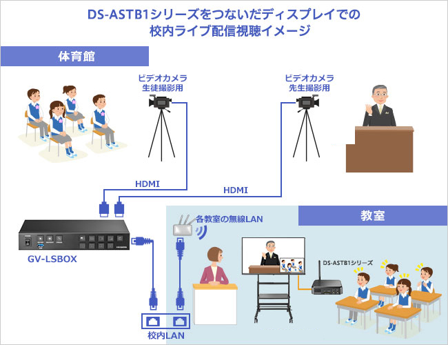 DS-ASTB1シリーズ パソコン／STB／カメラ・スピーカーフォン IODATA アイ・オー・データ機器