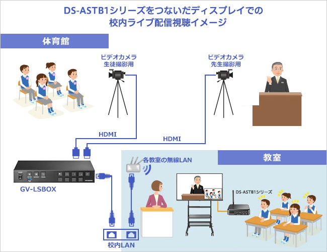 在庫目安：僅少】 IODATA DS-ASTB1A Android