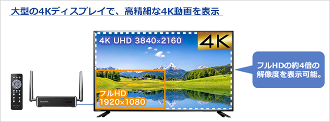 大型の4Kディスプレイで、高精細な4K動画を表示