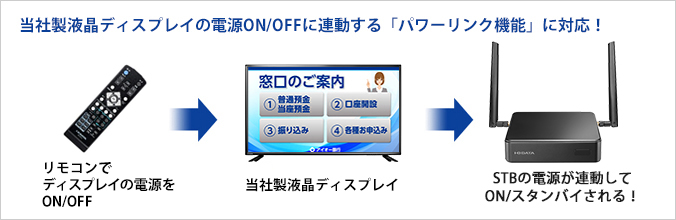 当社製液晶ディスプレイの電源ON/OFFに連動する「パワーリンク機能」に対応！