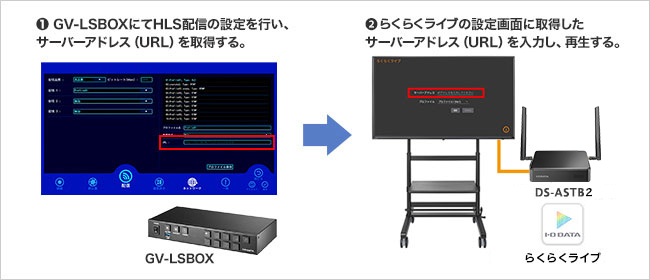 らくらくLIVEをインストールしてライブ配信を受信・視聴