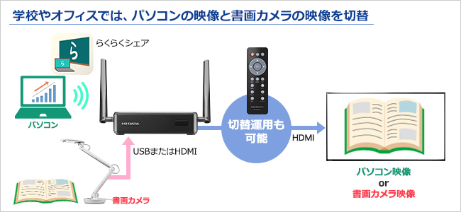 学校やオフィスではパソコンの映像と書画カメラの映像を切替