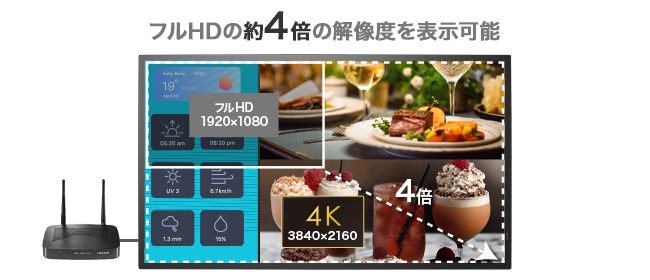 4Kコンテンツの出力に対応