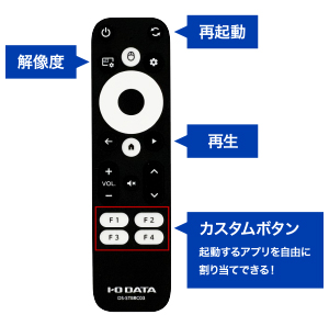 基本的な操作はもちろん、利用状況に合わせてカスタマイズも！