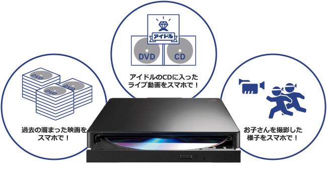 DVDの楽しみ方が広がる。いつでも、どこでも