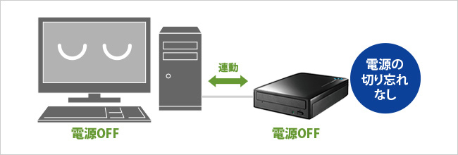 電源の切り忘れなし