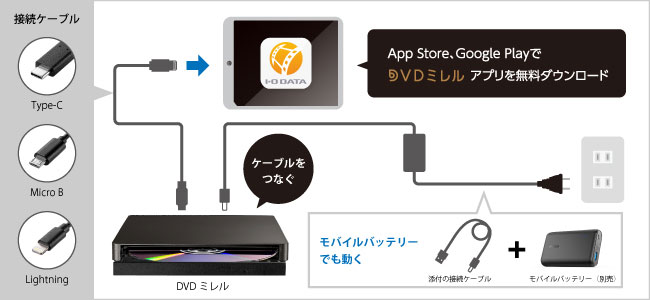 DVDビデオを観るまでの準備は、2ステップ