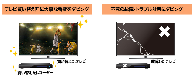 不意の故障・トラブル対策にダビング