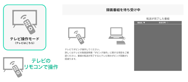 テレビ操作モード