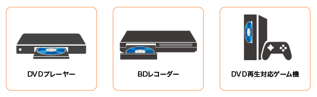 ダビングしたBlu-ray DiscやDVDは各社プレーヤーで再生できる