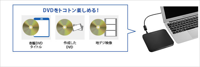 DVDを楽しめる再生ソフト「WinDVD12 STD」