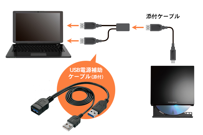 USB電源補助ケーブル