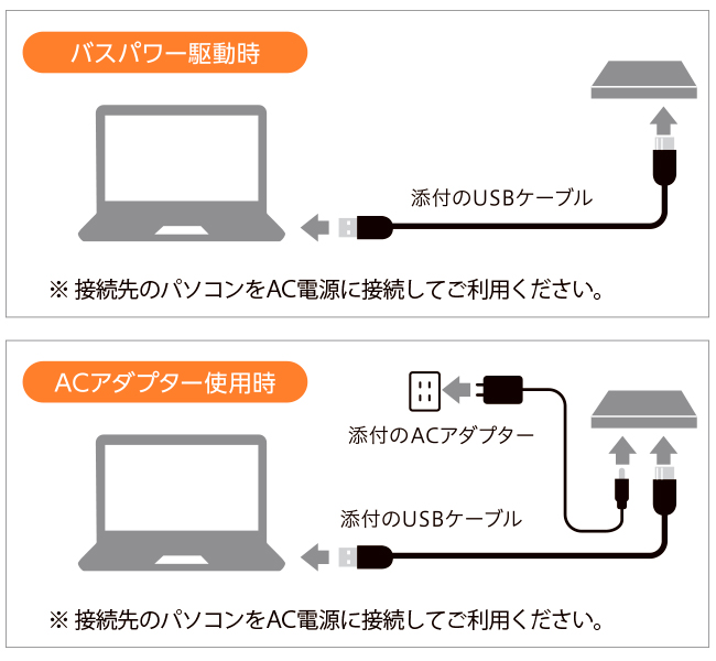 バスパワー対応＆確実に給電できるACアダプター添付