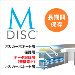 高信頼メディア「M-DISC」に対応