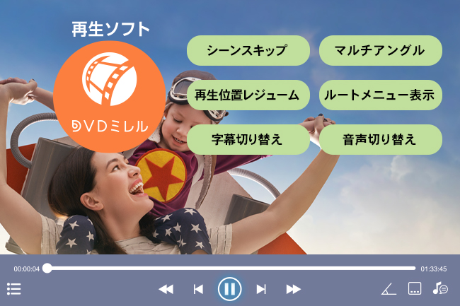 アイオーのDVD再生ソフト「DVDミレル」