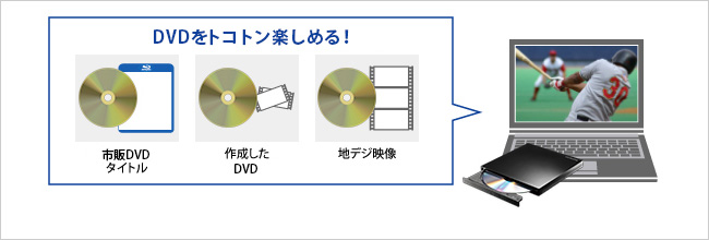 ビデオカメラの保存・編集ができる！「Roxio Creator」