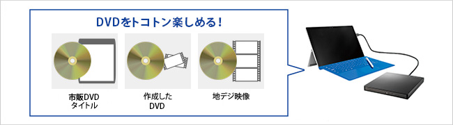 ビデオカメラの保存・編集ができる！「Roxio Creator」