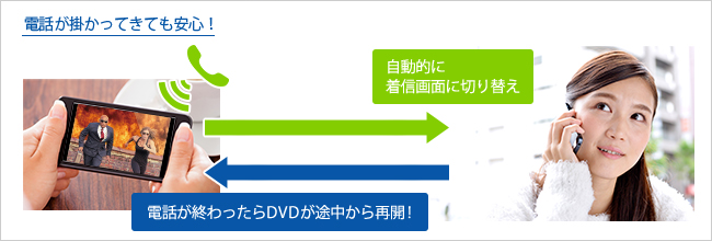 電話が掛かってきても安心！自動で画面が切り替わる