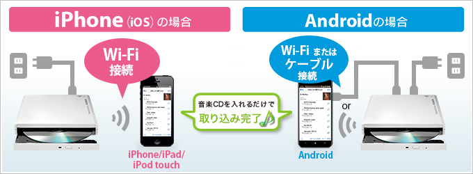 iPhoneやAndroidとはかんたん接続！