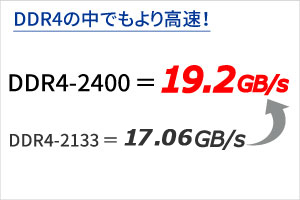 DDR4で高速なデータ転送レートを実現！