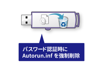 Autorun.inf削除