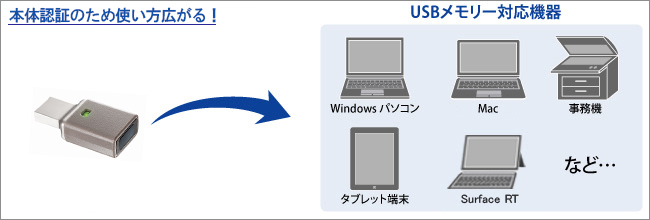 幅広い環境、あらゆる機器で使える！