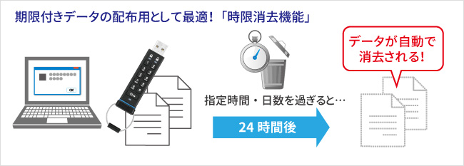 時限消去機能