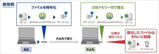 QuickSecureAESのイメージ