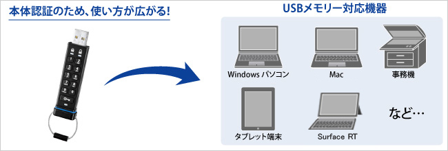 幅広い環境、あらゆる機器で使える！