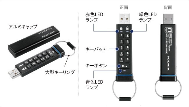 各部の名称の画像