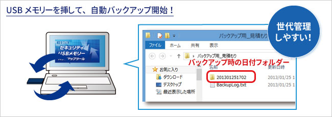 15584円 【99%OFF!】 アイ オー データ パスワードボタン付き セキュリティUSBメモリー 64GB 日本メーカー ED-HB3 64G