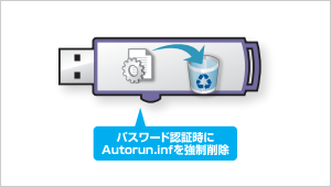 Autorun.inf自動削除