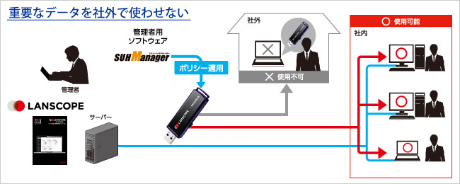 重要なデータを社外で使わせない