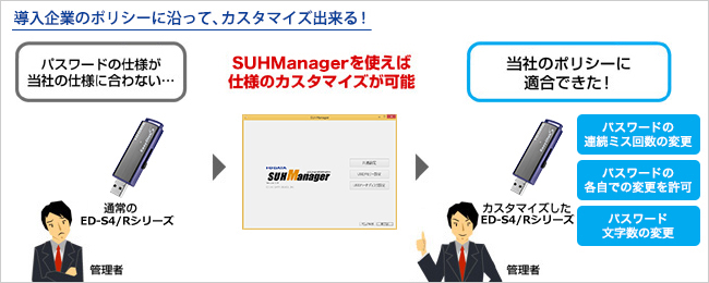 企業ポリシーに従って、本商品をカスタマイズ！