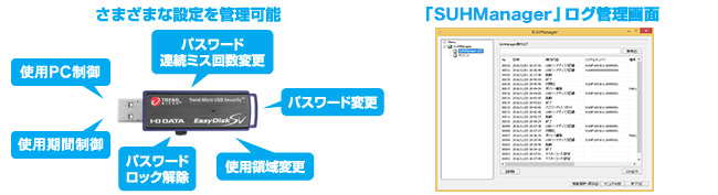 各種設定変更が可能な管理者ソフトウェア「SUHanager」に対応！