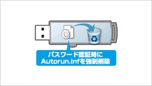 ED-V4/Rシリーズ | USB 3.2 Gen 1（USB 3.0）対応 セキュリティUSB