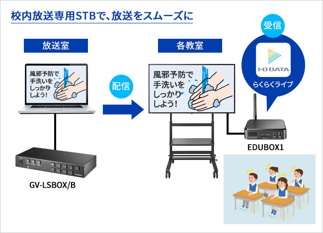 これ一台で校内放送や授業がスムーズに！