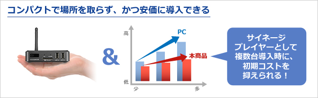 コンパクトな本体で置き場所にも困らない、大型提示装置に繋ぐだけ