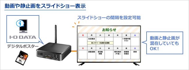 サイネージアプリ「デジタルポスター」で、スライドショー表示
