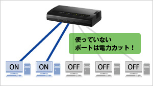 リンクダウン検知機能