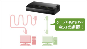 ケーブル長感知機能