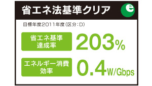 省エネ基準法をクリア